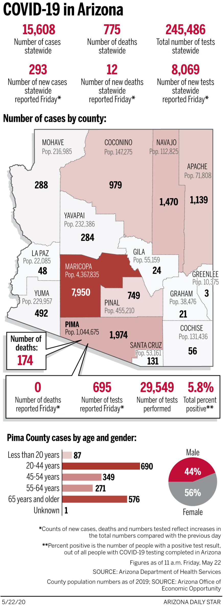Coronavirus cases in Arizona, mapped by county: May 22